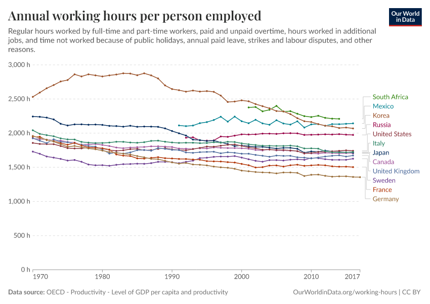 A thumbnail of the "Annual working hours per person employed" chart