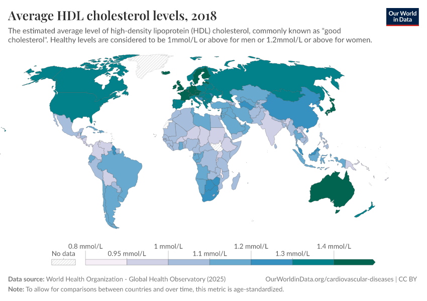 A thumbnail of the "Average HDL cholesterol levels" chart