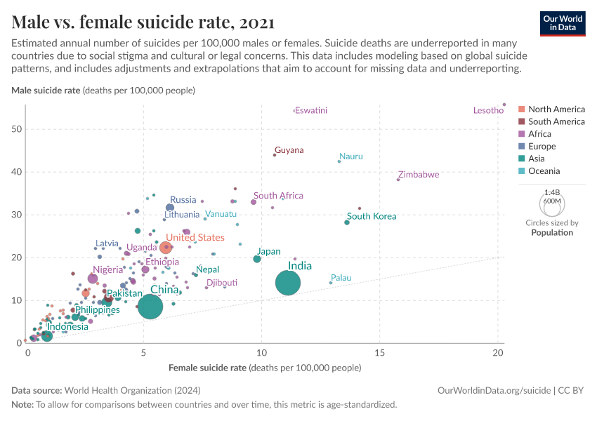 A thumbnail of the "Male vs. female suicide rate" chart